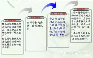 GB 7718-2011《食品安全國家標(biāo)準(zhǔn) 預(yù)包裝食品標(biāo)簽通則》標(biāo)準(zhǔn)圖文解讀