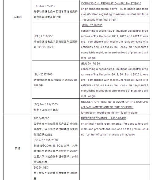 歐盟新水產(chǎn)法規(guī)解讀與查詢指南 預(yù)包裝食品輸歐必備手冊